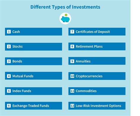 Investment Accounts .